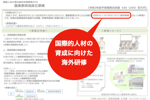 【特報】令和三年度海外研修参加者への助成金支給について